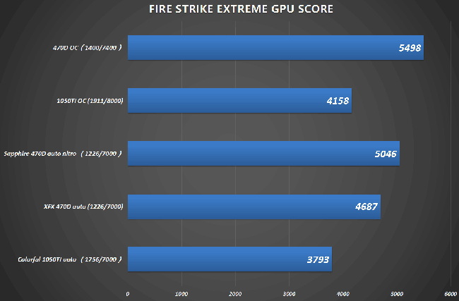 amd rx 470d firestrike chiphell