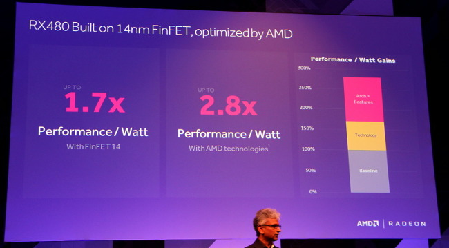 amd rx 480 computex hfr 2