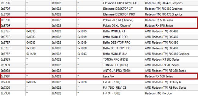 amd rx500 pilote polaris20 vdcz