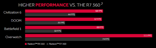 amd rx560 vs r7 360