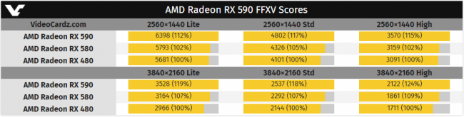 rx 590 bench ffxv