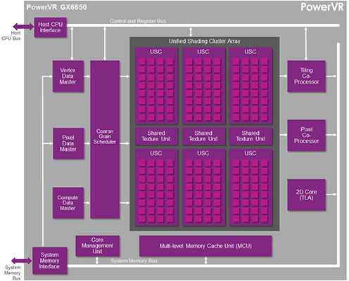 powervr_gx6650.jpg