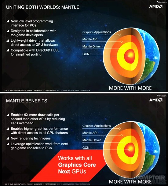 AMD - lAPI Mantle [cliquer pour agrandir]