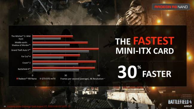 amd r9 nano performances (en théorie) [cliquer pour agrandir]