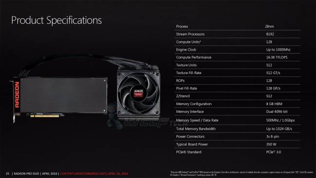 radeon-pro-duo-slide-wccftech