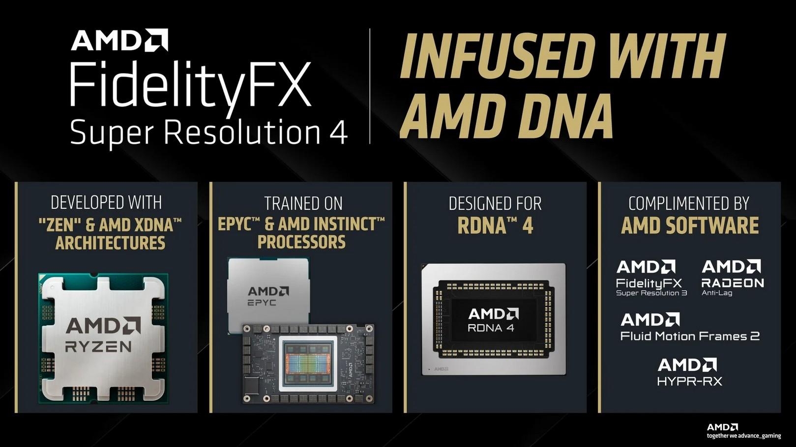 amd fsr 4 ml 2