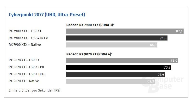 rdna 3 et rdna 4 cyberpunk 2077 fsr 4