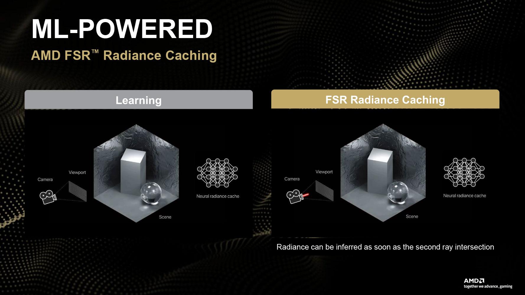 radiance caching fsr redstone