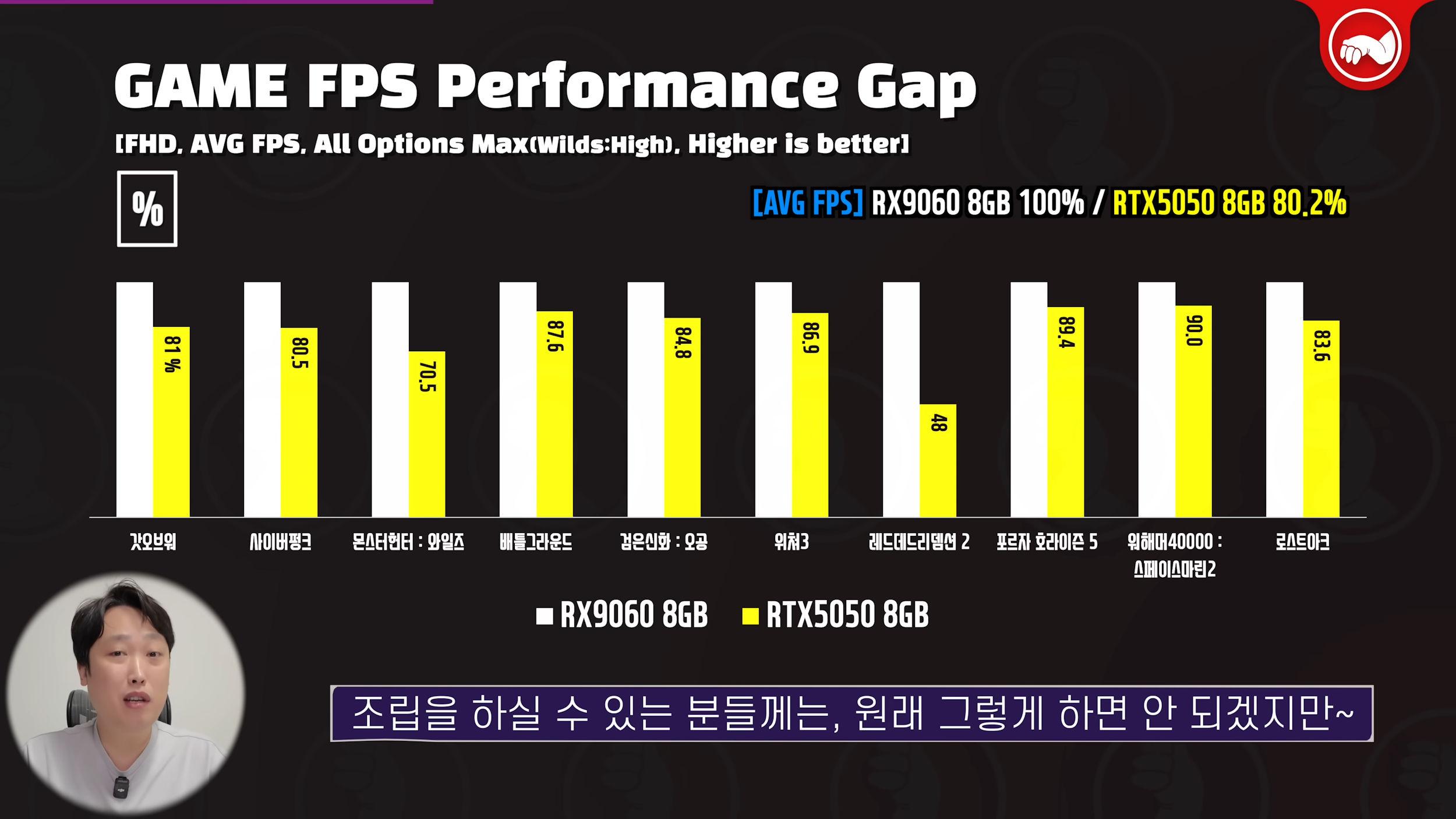 rtx 5050 vs rx 9060 jeux
