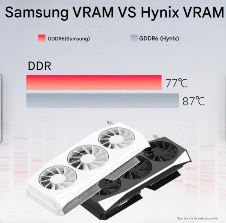 XFX est catégorique : la GDDR6 Samsung chauffe beaucoup moins que celle de SK Hynix
