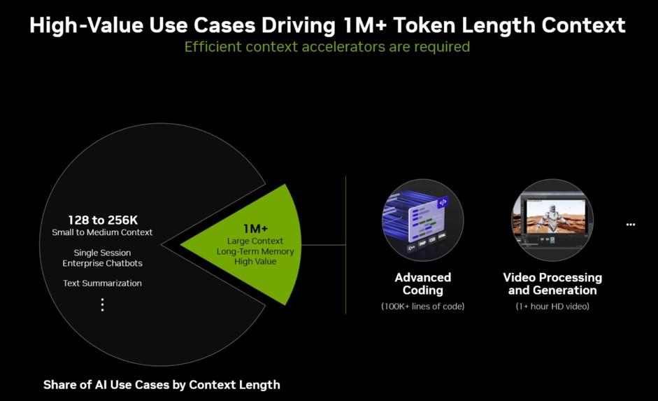 rubin cpx 1m token