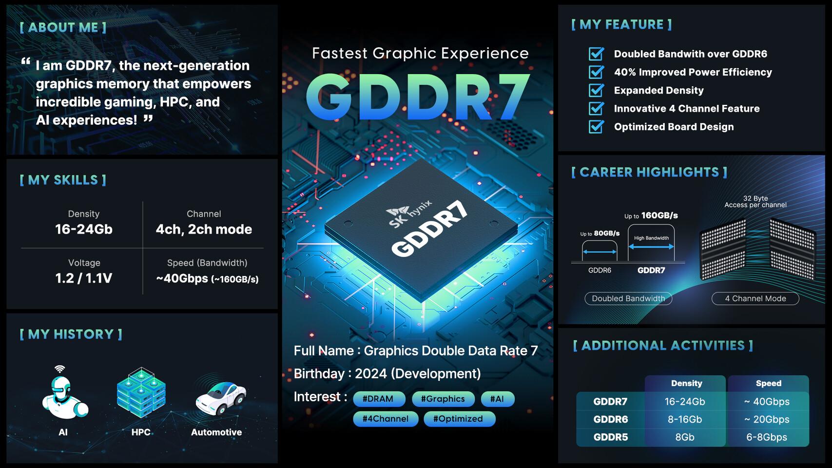 SK Hynix : le débarquement de GDDR7 n'est pas prévu en 2024