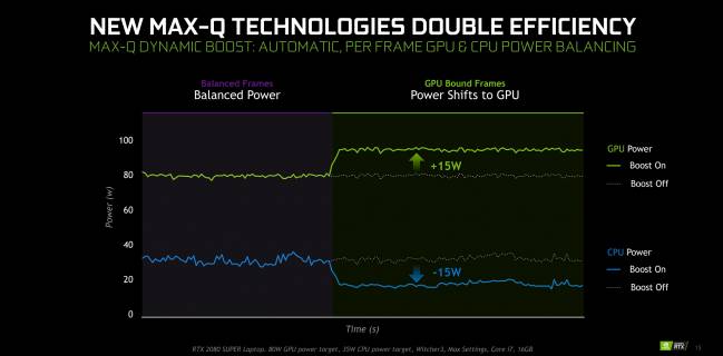 geforce dynamic boost avril2020