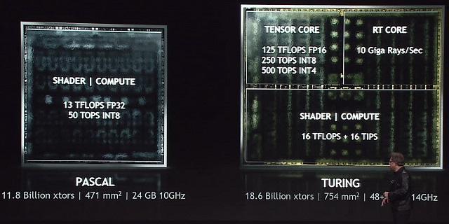 nvidia siggraph pascal vs turing