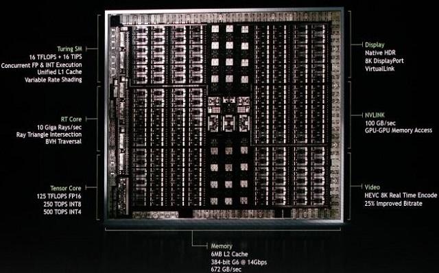 nvidia turing architecture detail