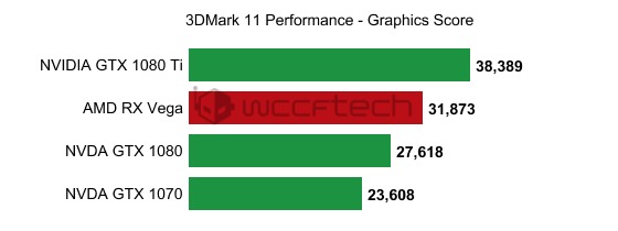 3dm11 rxvega wccftech