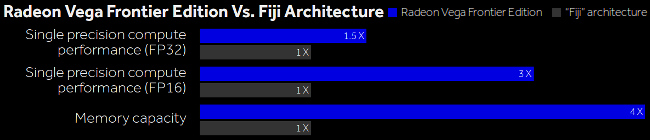 amd radeon vega frontier vs fiji fda17