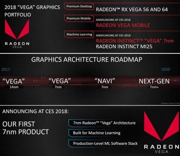 amd roadmap gpu vega 7