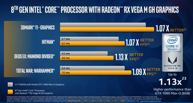 intel vega m gh