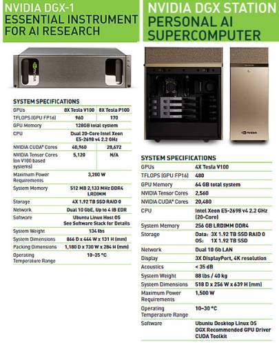 nvidia dgx machines