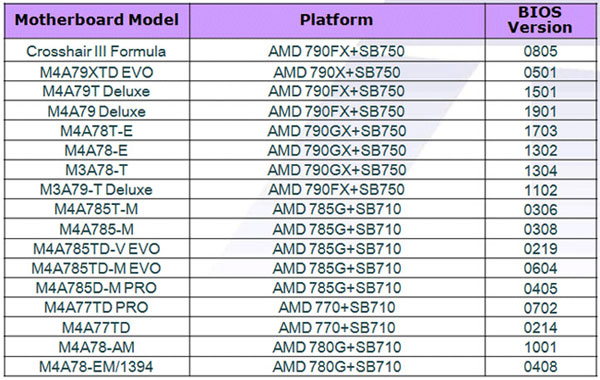 asus_unlock3.jpg