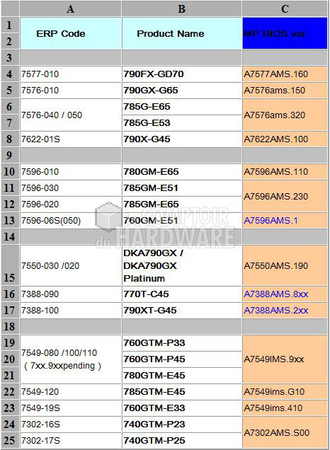 msi_unlock_cpu_core_liste.jpg