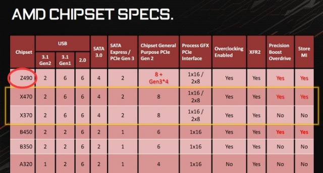 amd am4 chipset z490 videocardz