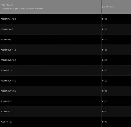 L'A320, Next-Gen APU Ryzen seulement...  [cliquer pour agrandir]