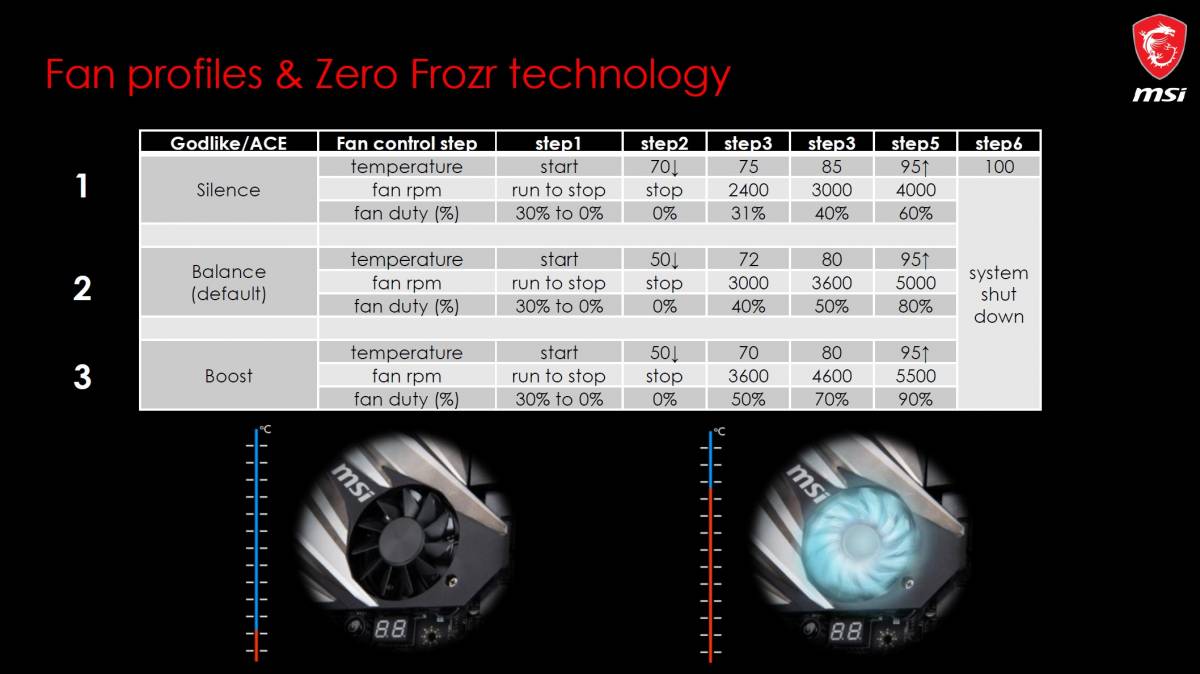 msi x570 - système Frozor