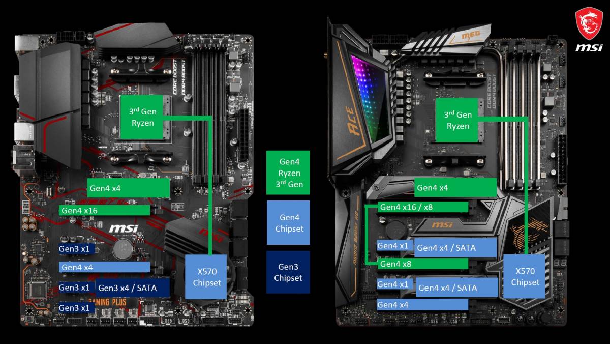 msi x570 - répartition des lignes pcie