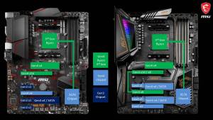 msi x570 - répartition des lignes pcie [cliquer pour agrandir]