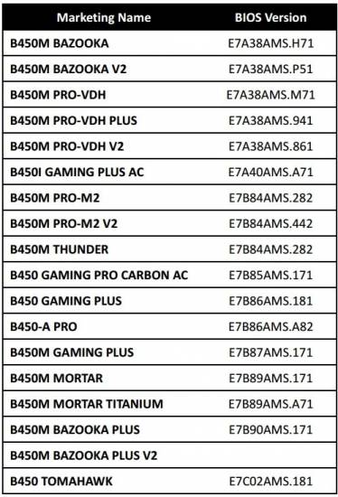 msi zen2 support b350