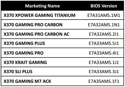 msi zen2 support x370