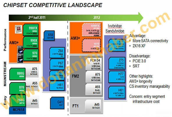 amd_1090fx_slidedona.jpg