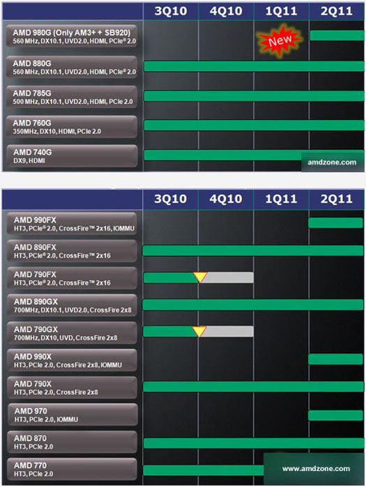 amd9-series_chipset.jpg