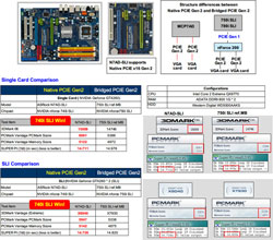 asrock 740i sli [cliquer pour agrandir]