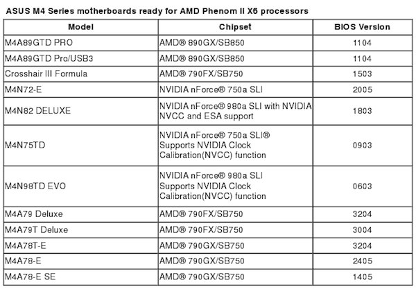 asus_compatibilite_hexacore.jpg