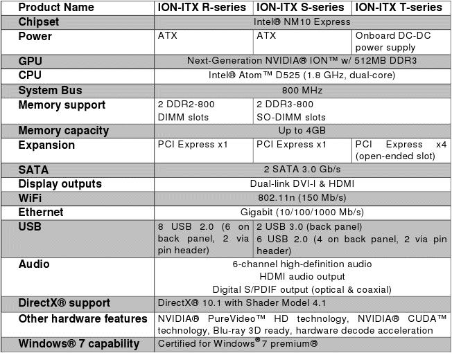 Caracteristiques Zotac ION-ITX Series