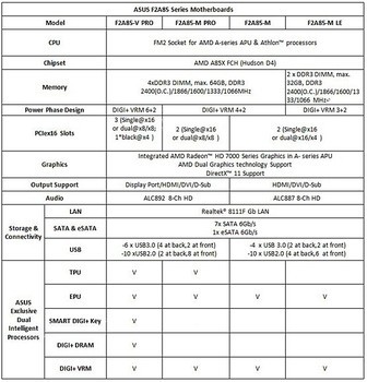 Asus Lineup Carte Mere F2A85 [cliquer pour agrandir]