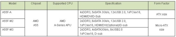 ecs_a55_carac_trio_mobo.jpg