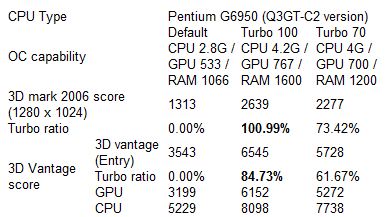 asrock_pentium_g6950_oc.jpg