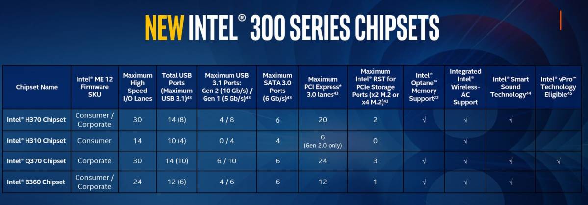 chipset intel serie 300 avril 2018 t