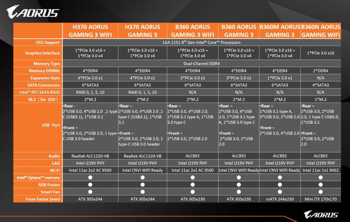 gigabyte aorus h370 b360 line up carte mere t