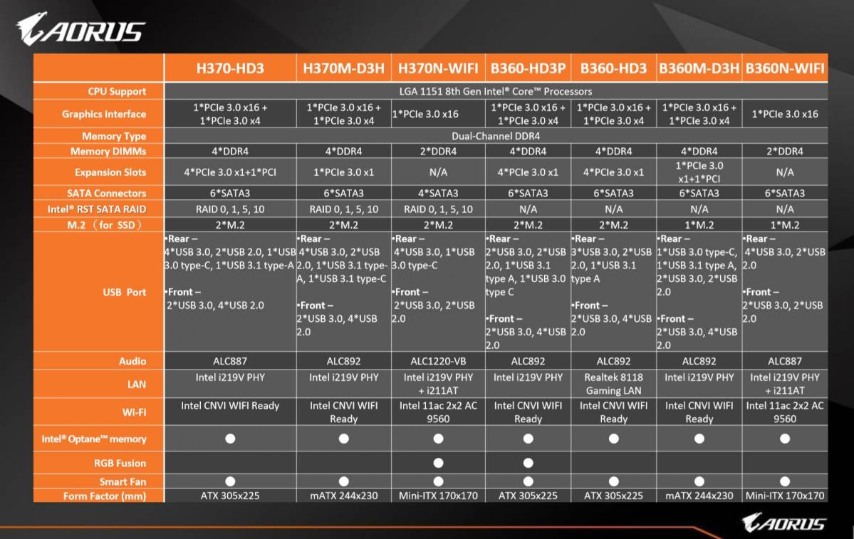 gigabyte h370 b360 line up carte mere t