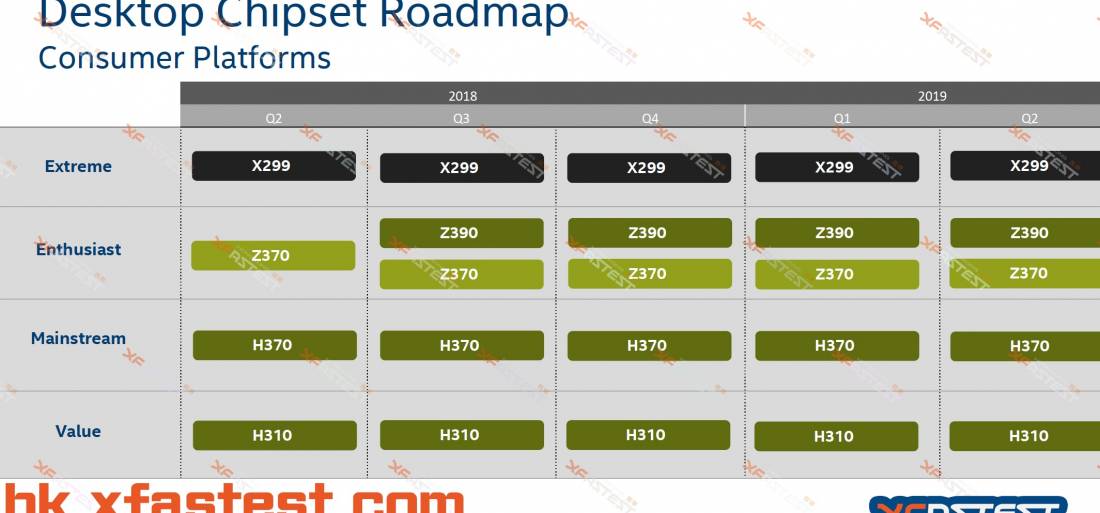 intel roadmap chipset 2019 t