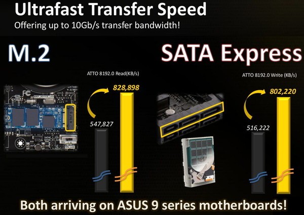 Du M.2 et du SATA Express [cliquer pour agrandir]