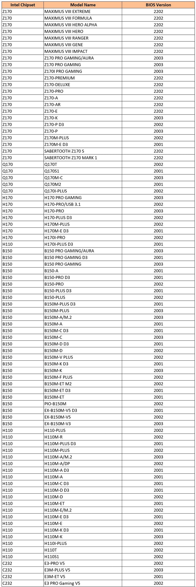 liste des bios ASUS pour Kaby Lake