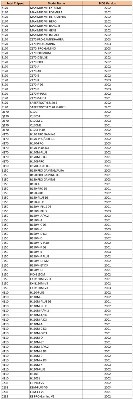 liste des bios ASUS pour Kaby Lake [cliquer pour agrandir]