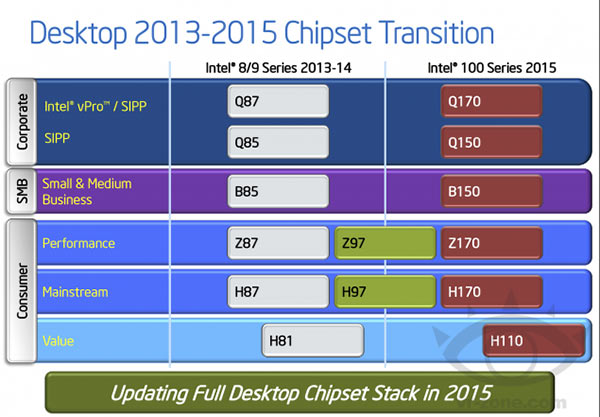 intel_skylake_chipset_roadmap.jpg