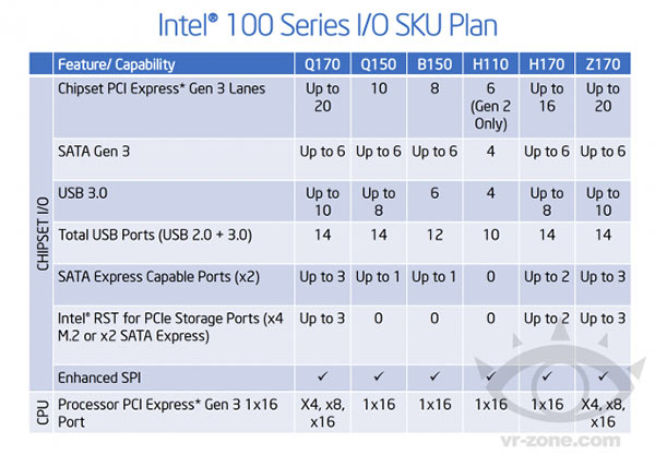 intel_skylake_chipset_specs.jpg